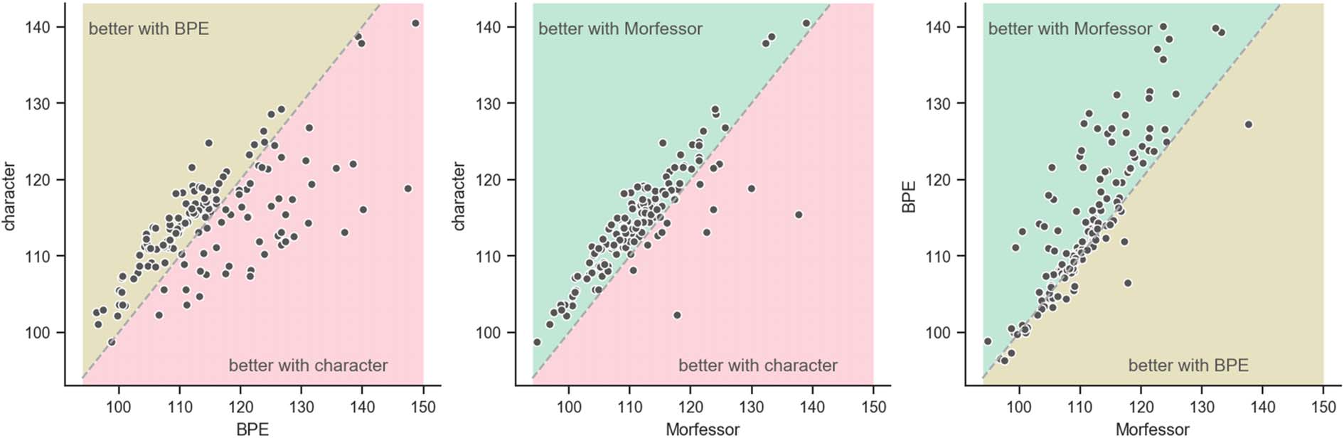 Morphology Matters: A Multilingual Language Modeling Analysis image