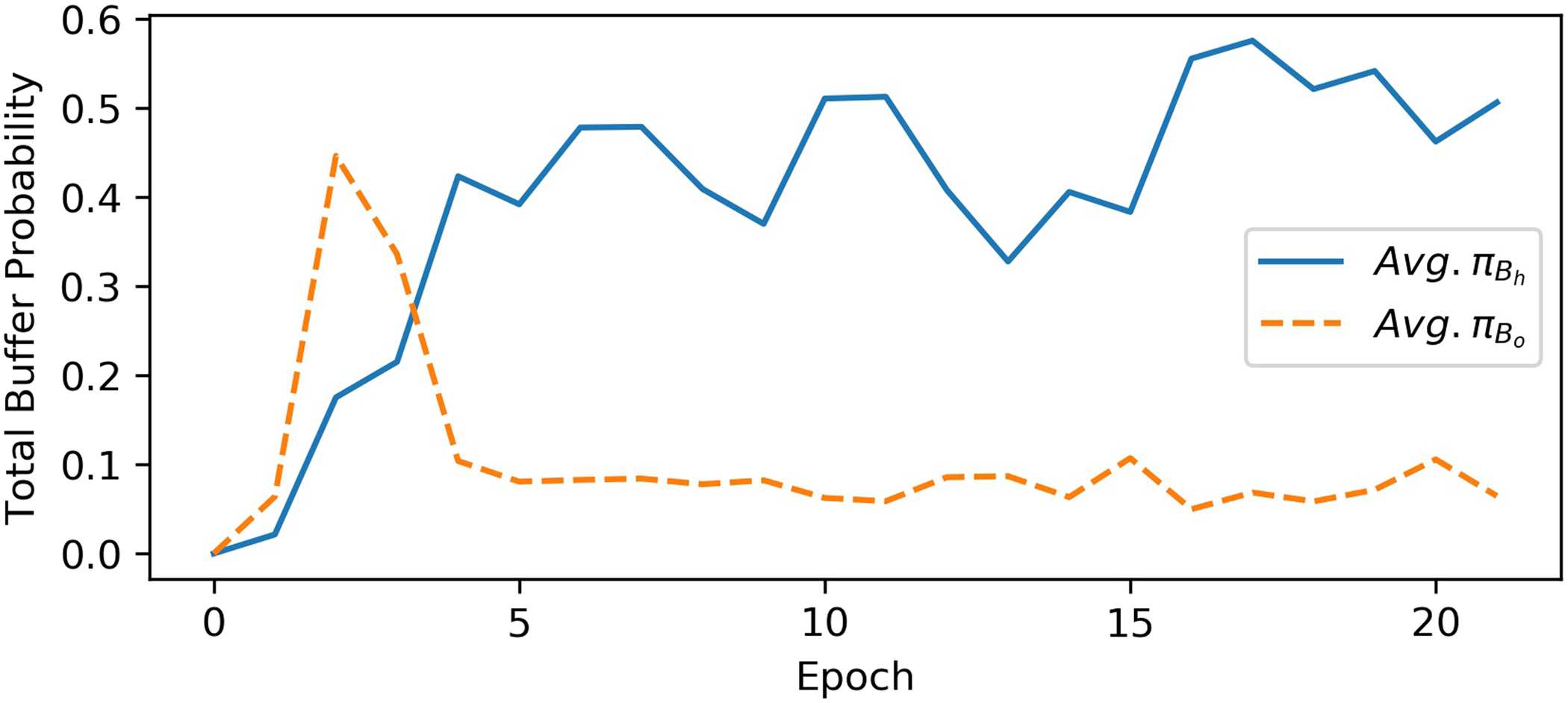 Unsupervised Learning of KB Queries in Task-Oriented Dialogs image