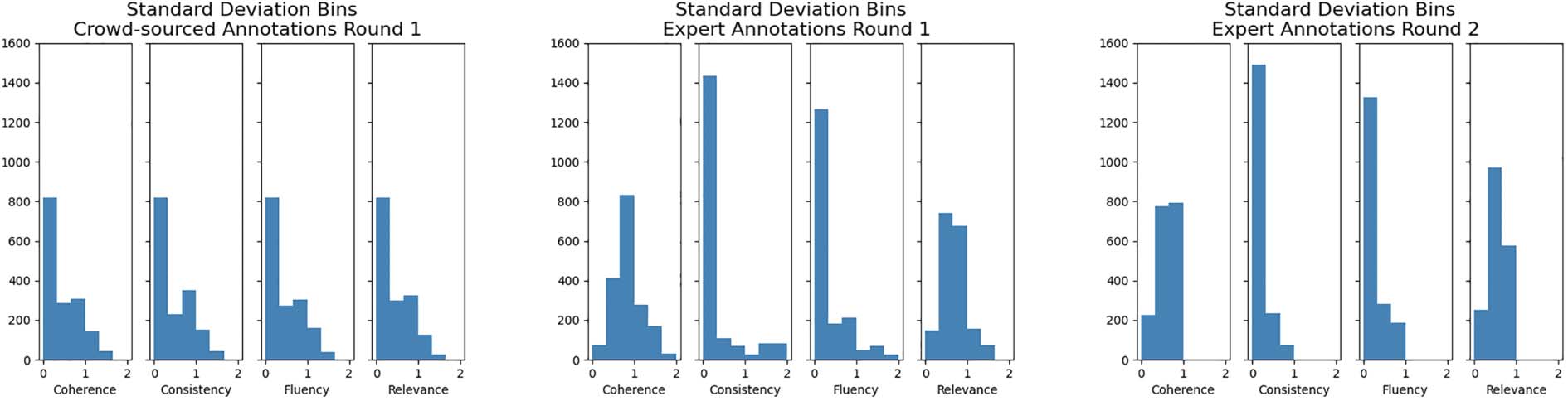 EvaluaciónSumm: Re-evaluating Summarization Evaluation image