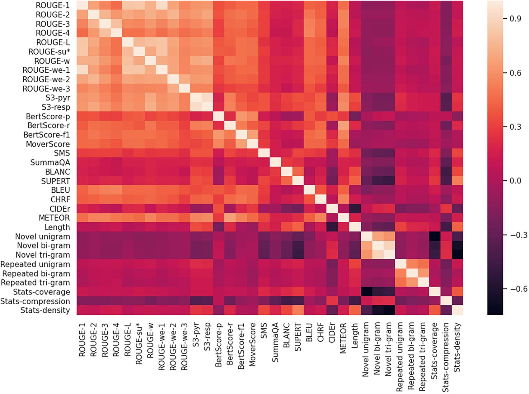 EvaluaciónSumm: Re-evaluating Summarization Evaluation image