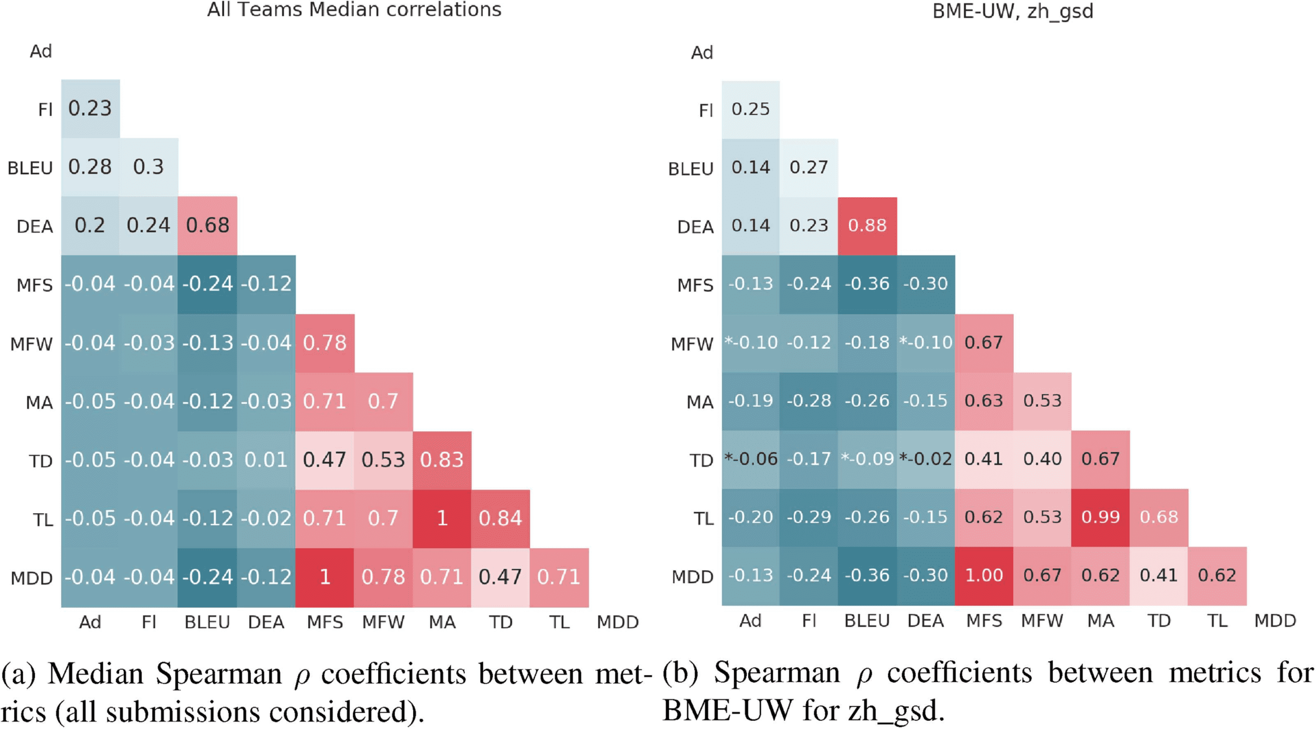 An Error Analysis Framework for Shallow Surface Realization image