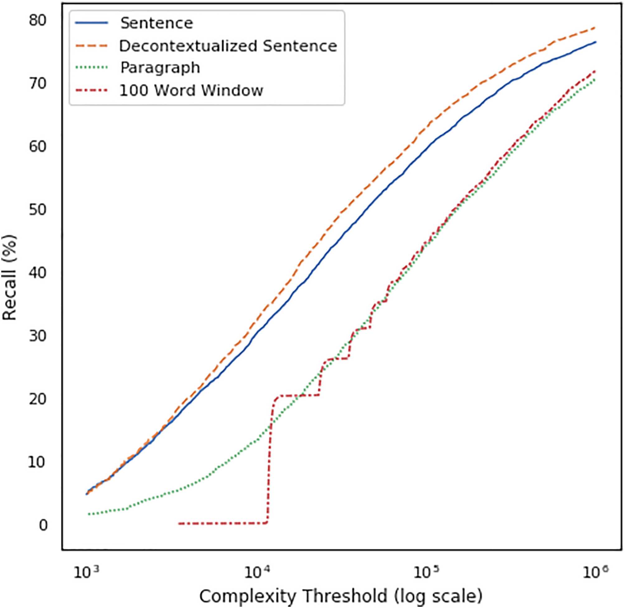 Decontextualization: Making Sentences Stand-Alone image