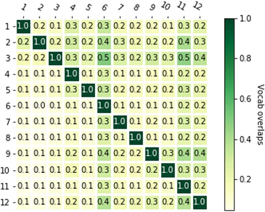 Neural OCR Post-Hoc Correction of Historical Corpora image