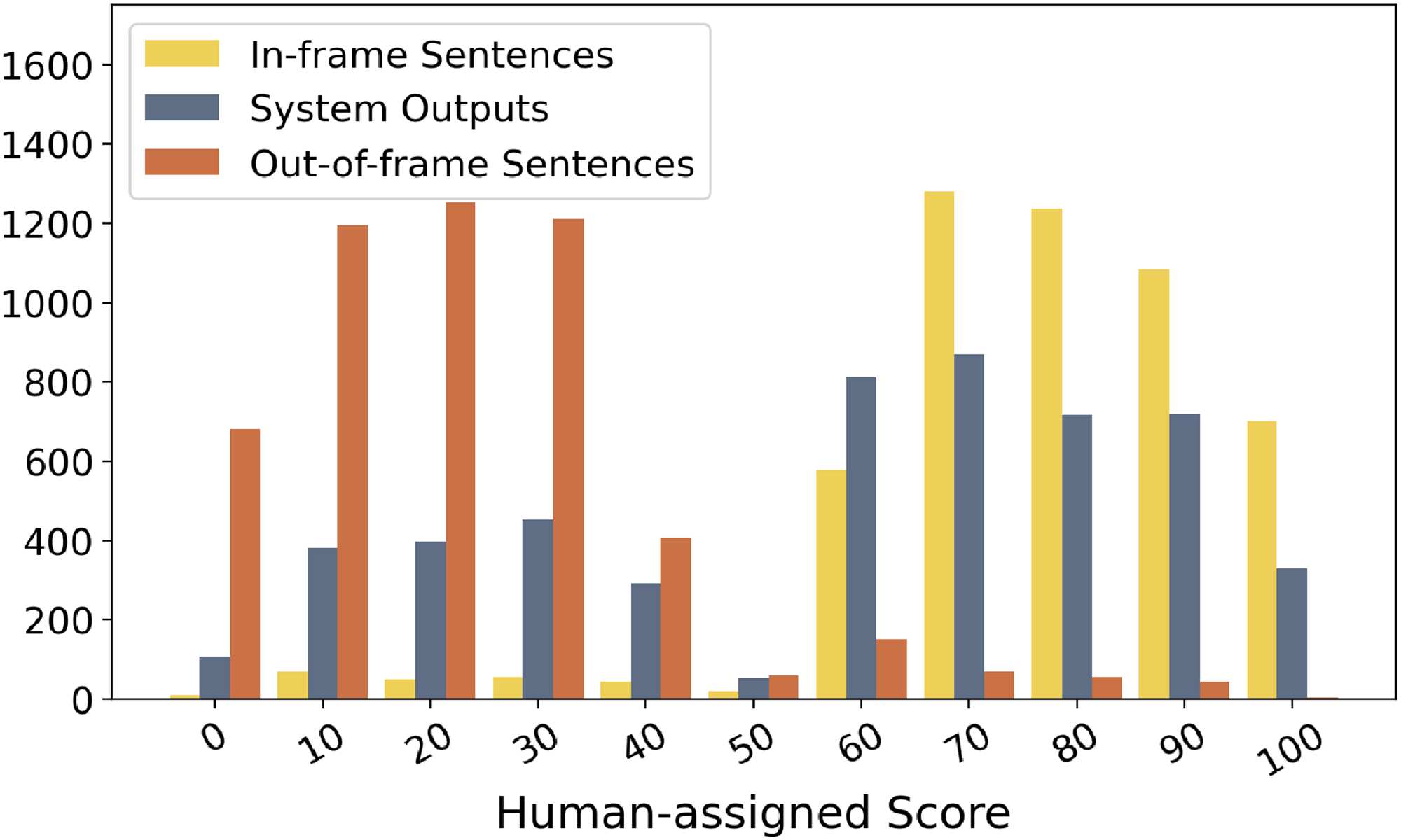 Iterative Paraphrastic Augmentation with Discriminative Span Alignment image