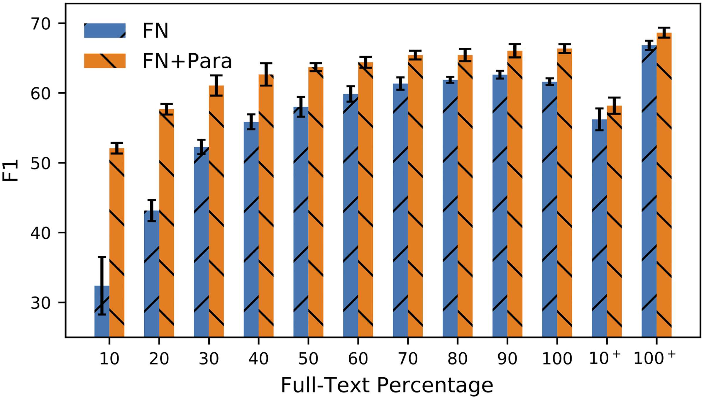 Iterative Paraphrastic Augmentation with Discriminative Span Alignment image