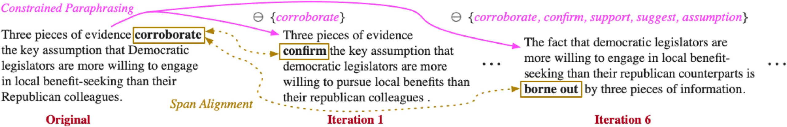 Iterative Paraphrastic Augmentation with Discriminative Span Alignment image