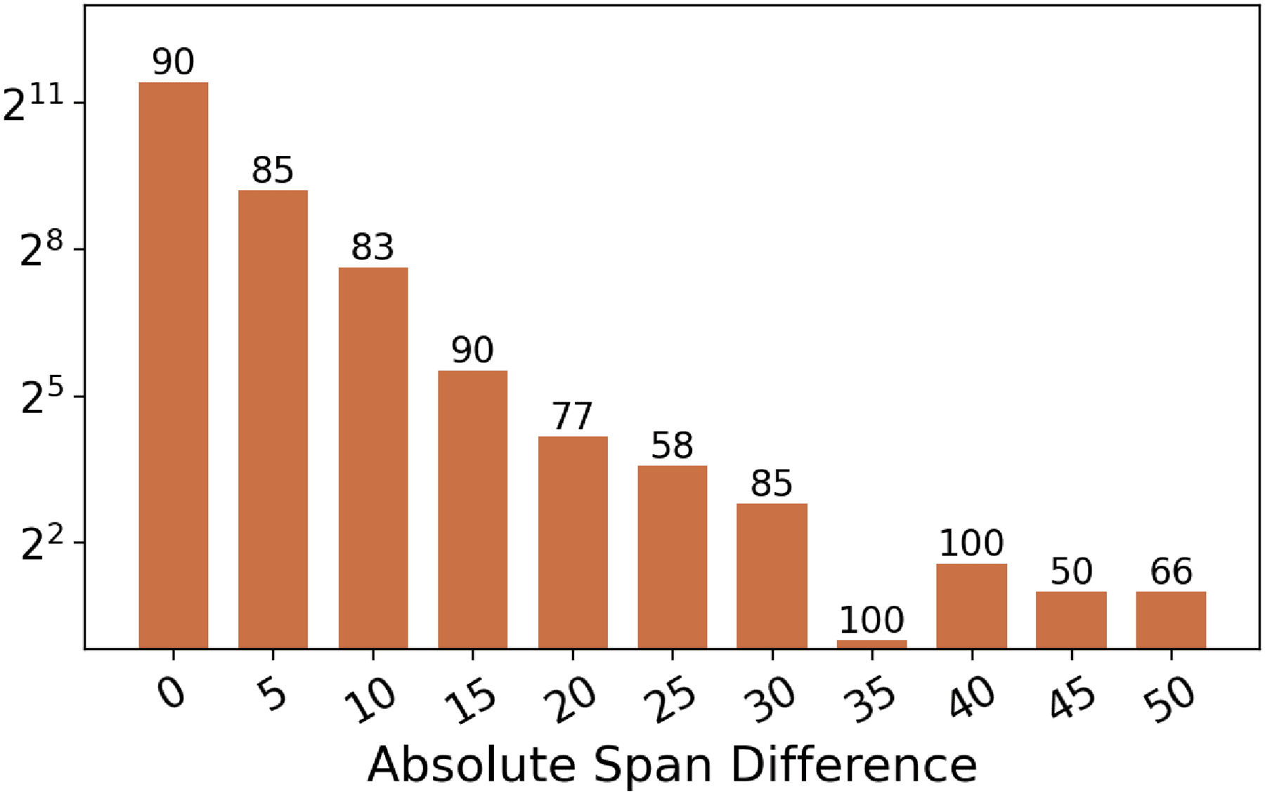 Iterative Paraphrastic Augmentation with Discriminative Span Alignment image