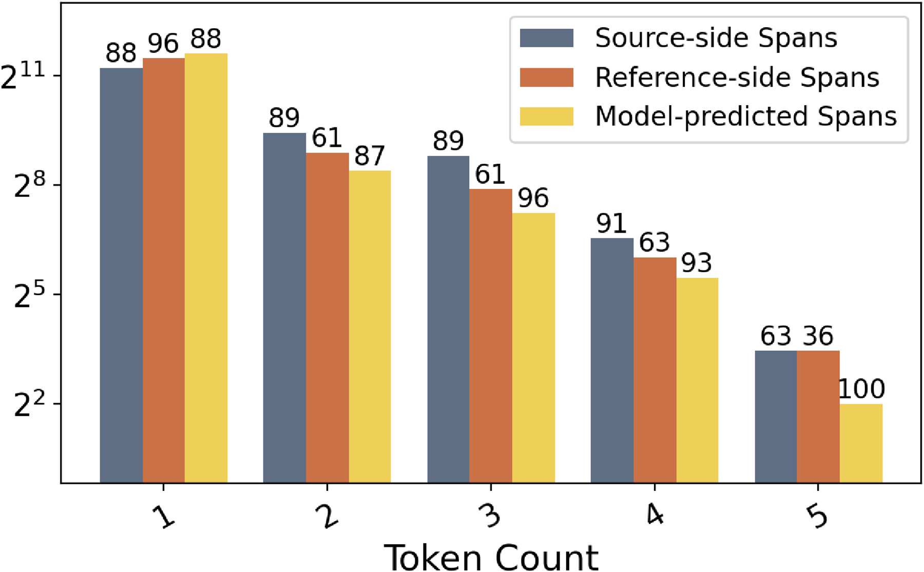 Iterative Paraphrastic Augmentation with Discriminative Span Alignment image