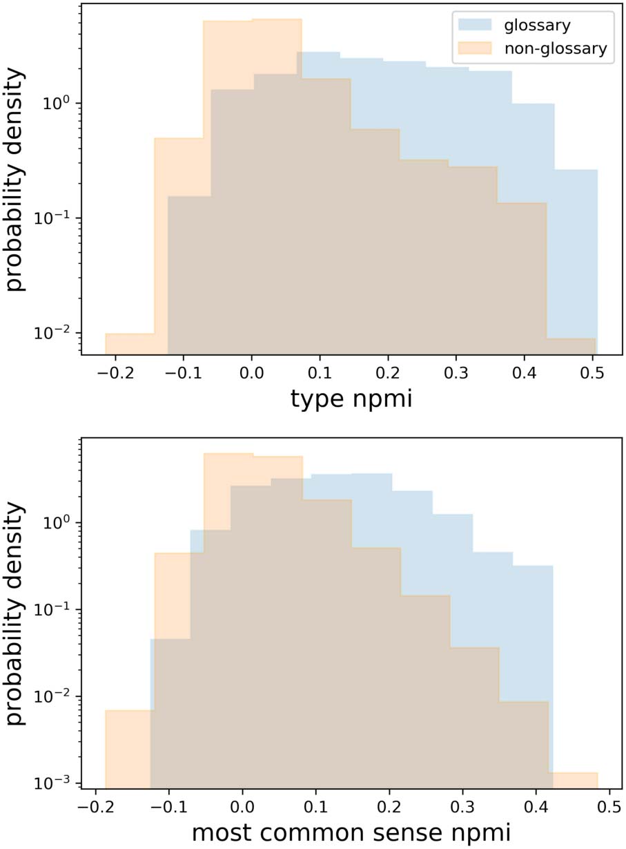 Characterizing English Variation across image