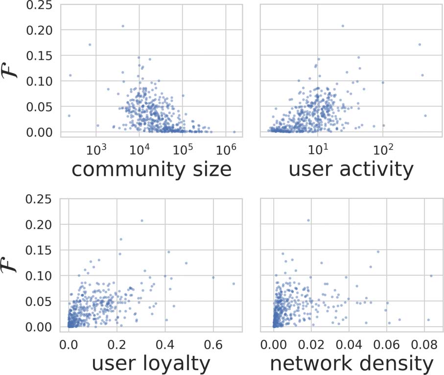 Characterizing English Variation across image