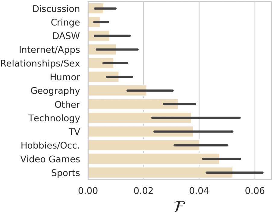 Characterizing English Variation across image