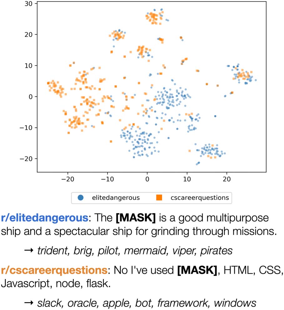 Characterizing English Variation across image