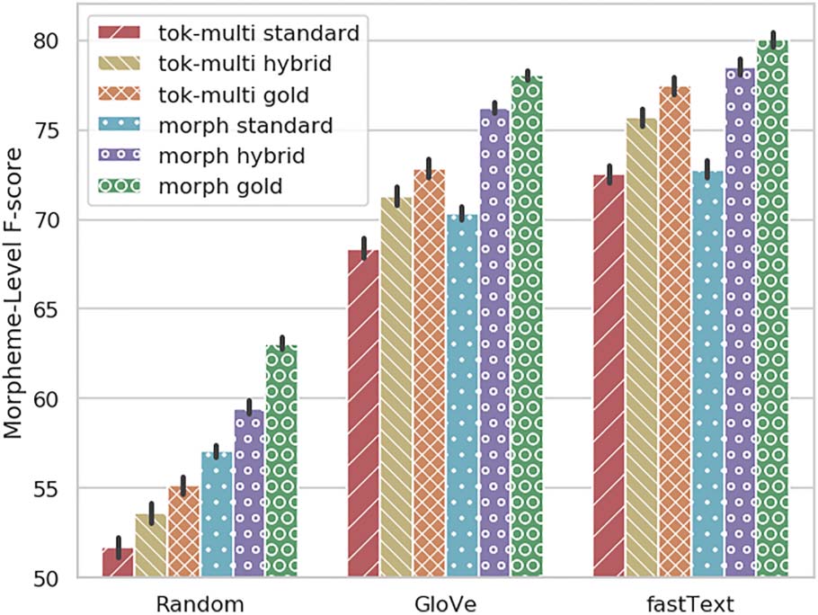 Neural Modeling for Named Entities and Morphology (NEMO2) image