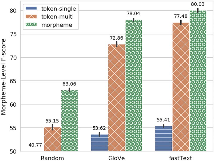 Neural Modeling for Named Entities and Morphology (NEMO2) image