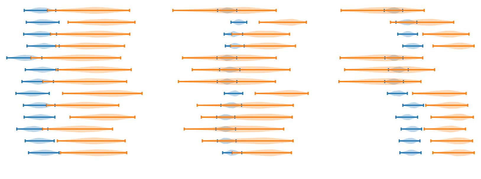 A Statistical Analysis of Summarization Evaluation Metrics Using image