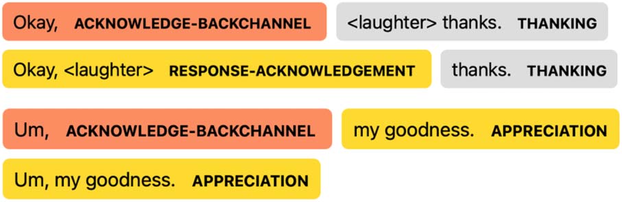 What Helps Transformers Recognize Conversational Structure? image