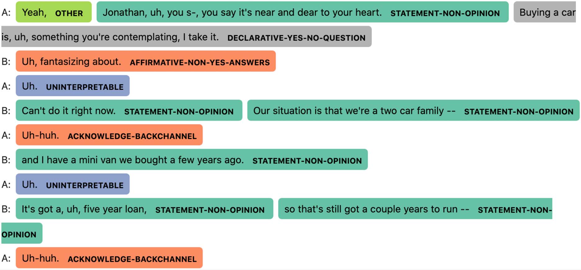 What Helps Transformers Recognize Conversational Structure? image