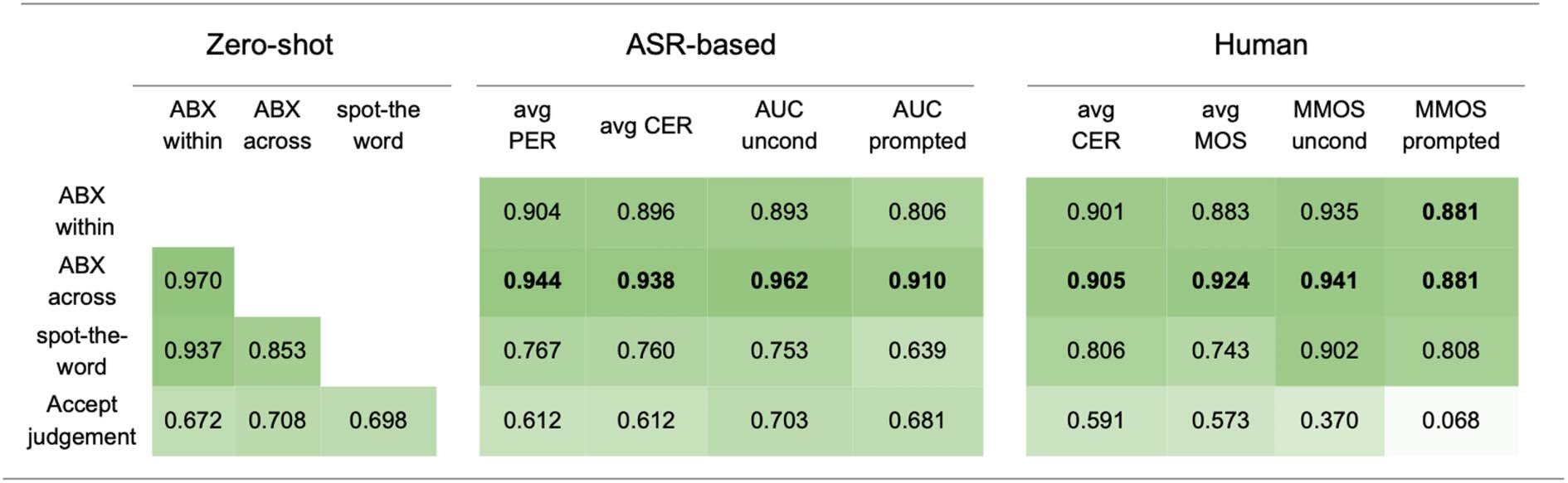 On Generative Spoken Language Modeling from Raw Audio image