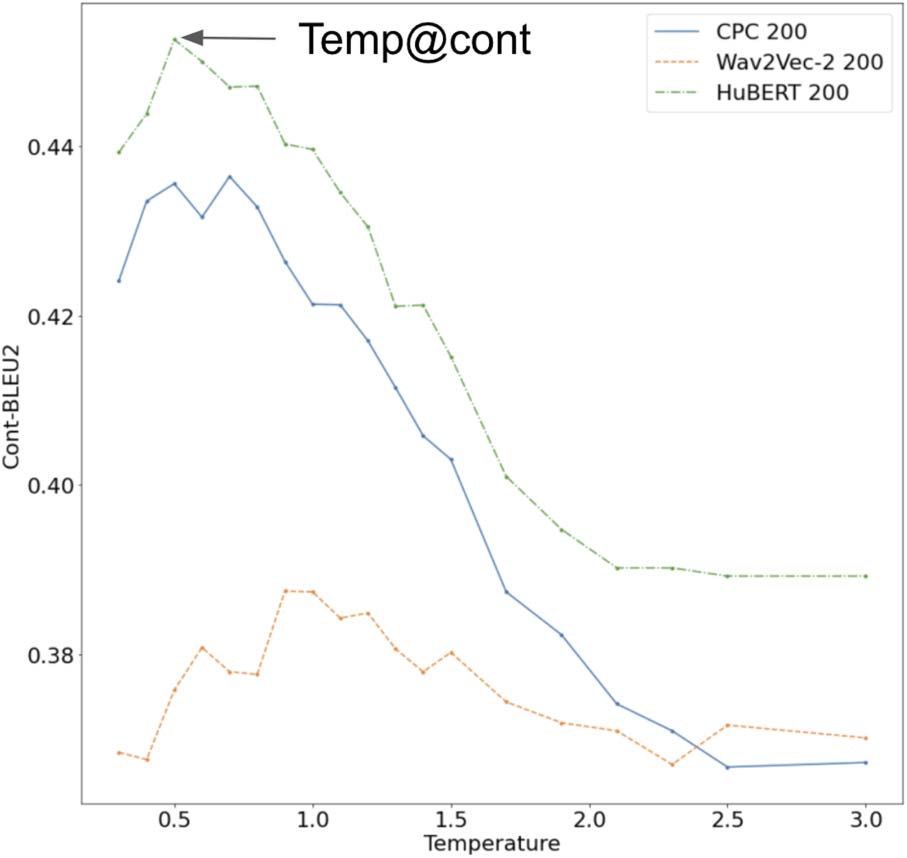 On Generative Spoken Language Modeling from Raw Audio image