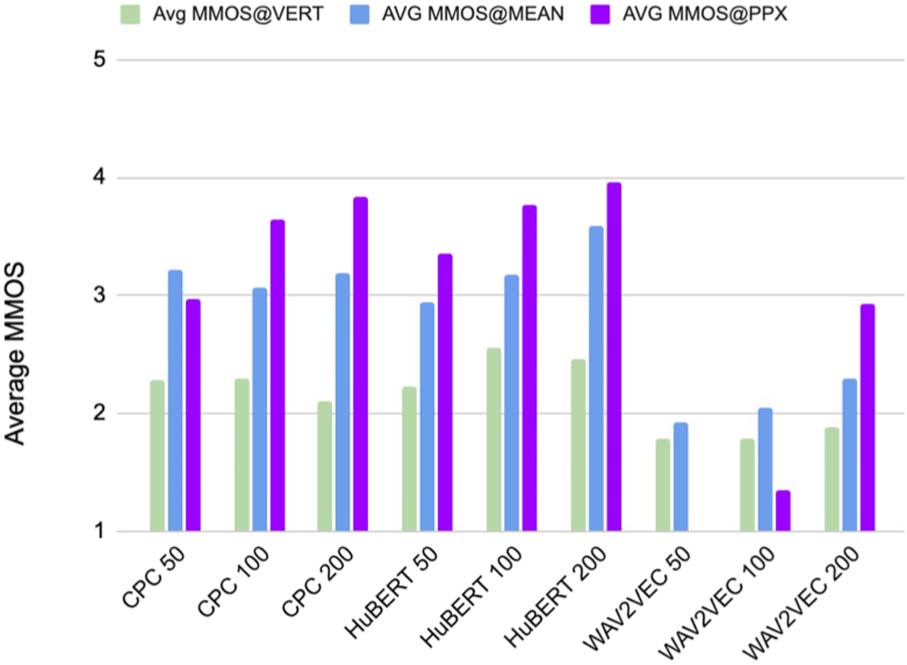 On Generative Spoken Language Modeling from Raw Audio image