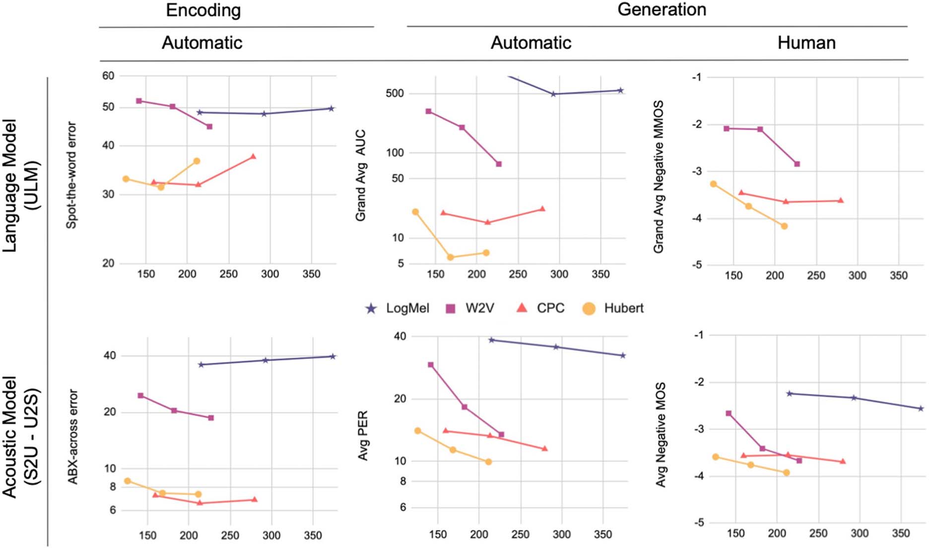 On Generative Spoken Language Modeling from Raw Audio image