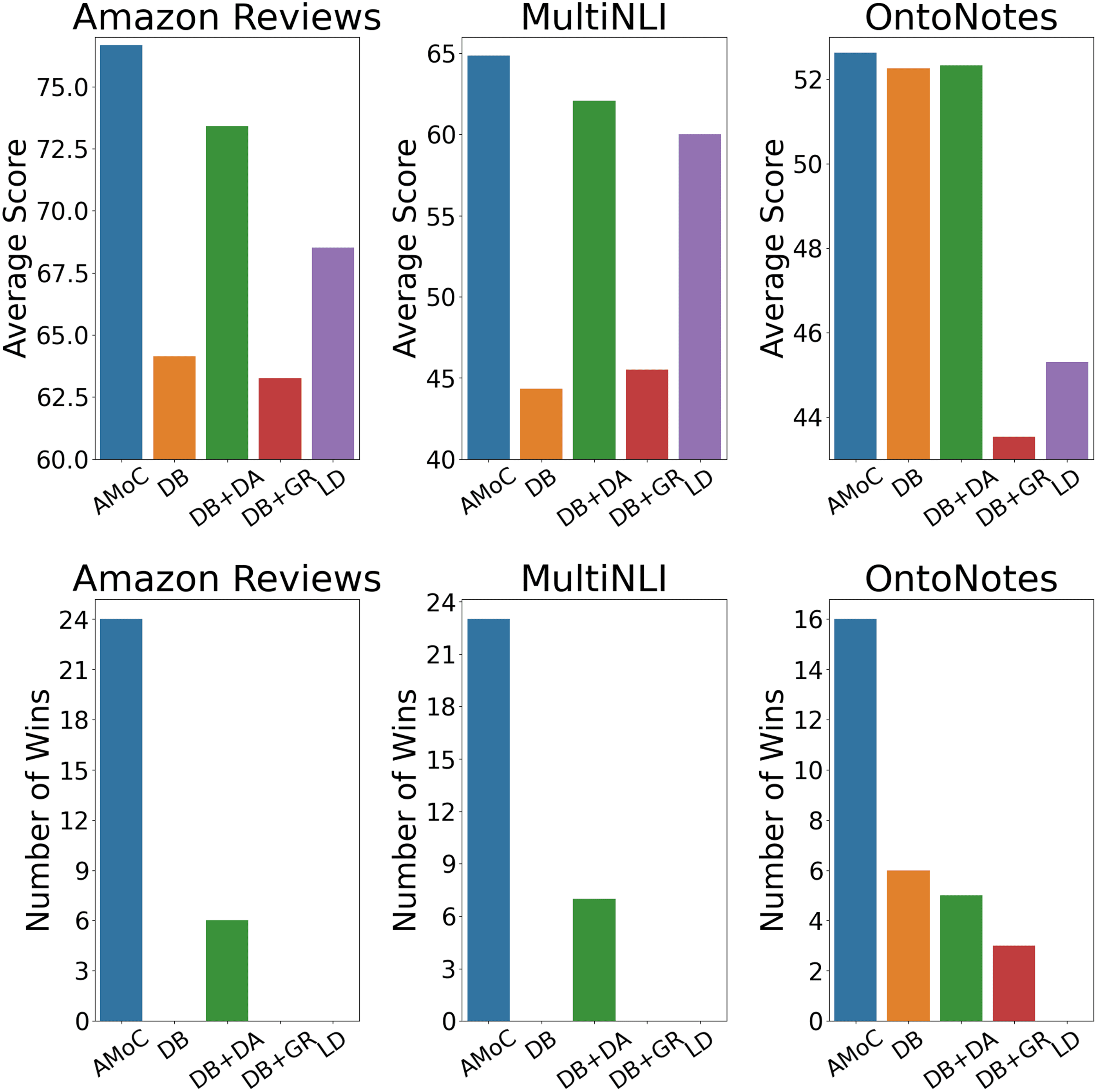 Model Compression for Domain Adaptation through Causal Effect image