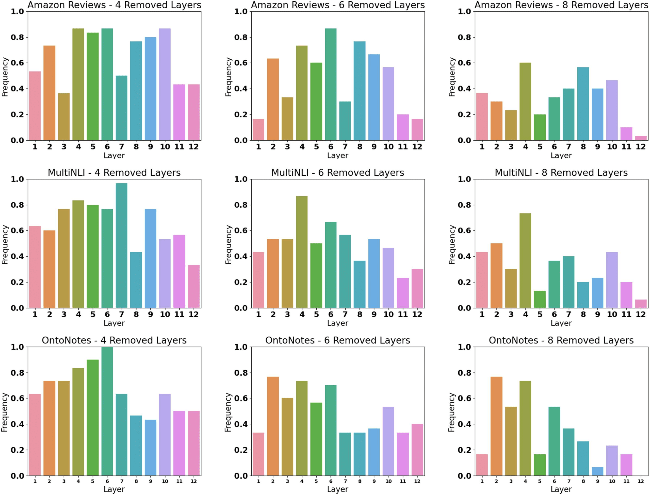 Model Compression for Domain Adaptation through Causal Effect image