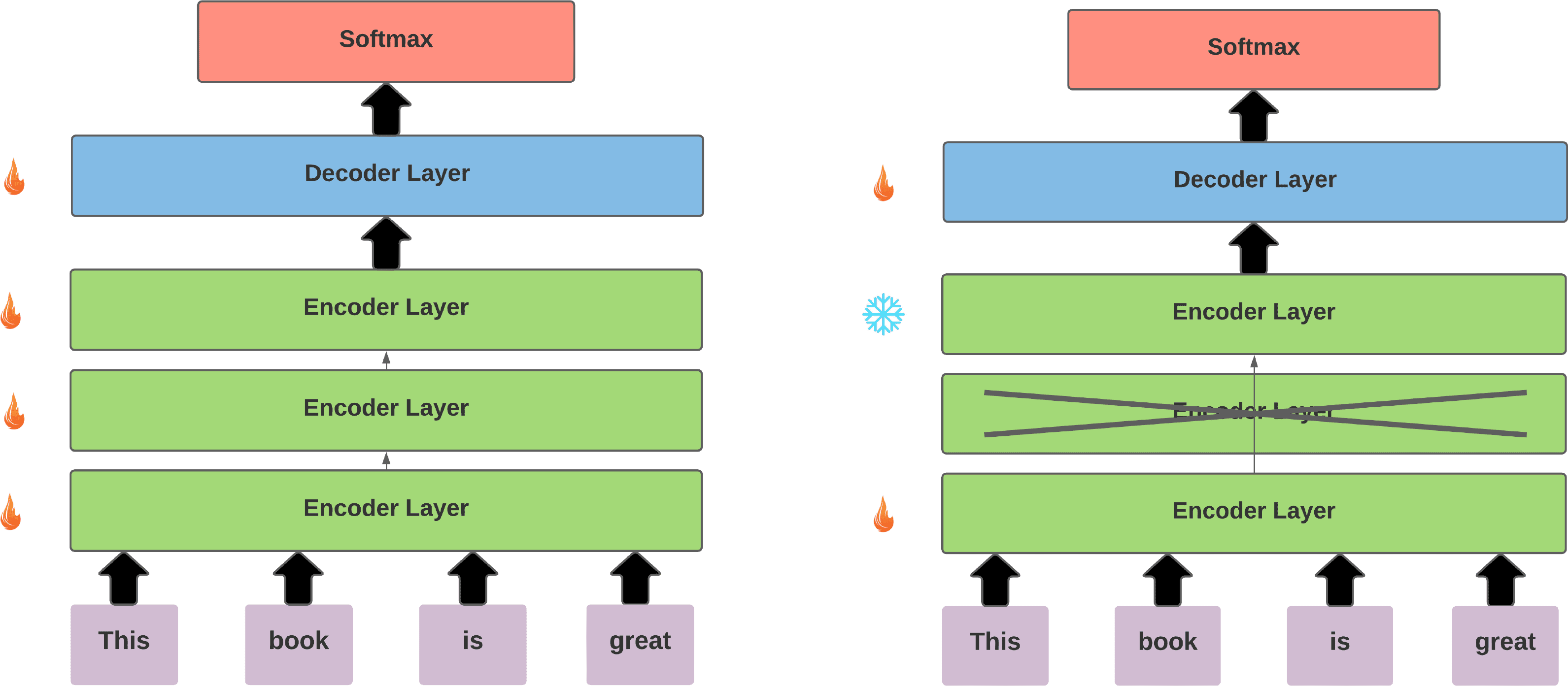 Model Compression for Domain Adaptation through Causal Effect image