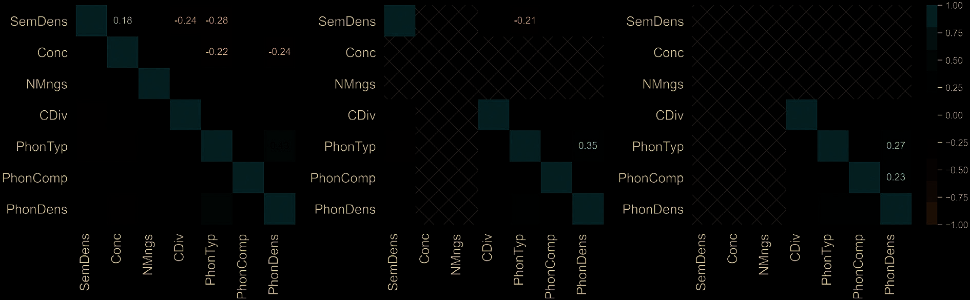 Quantifying Cognitive Factors in Lexical Decline image