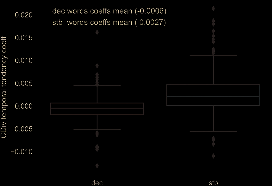 Quantifying Cognitive Factors in Lexical Decline image