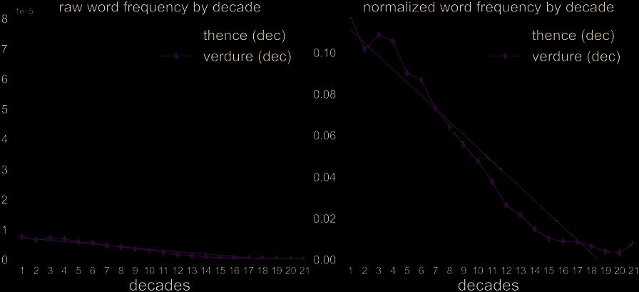 Quantifying Cognitive Factors in Lexical Decline image