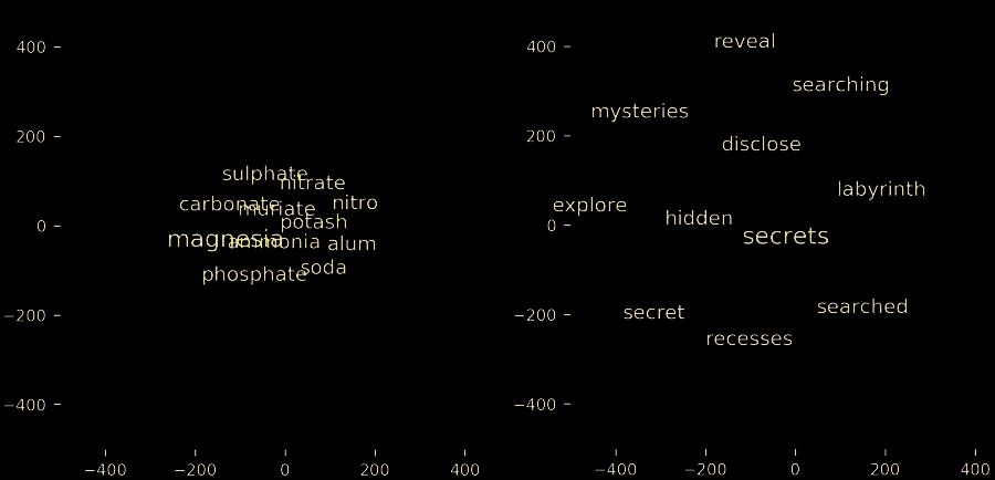 Quantifying Cognitive Factors in Lexical Decline image