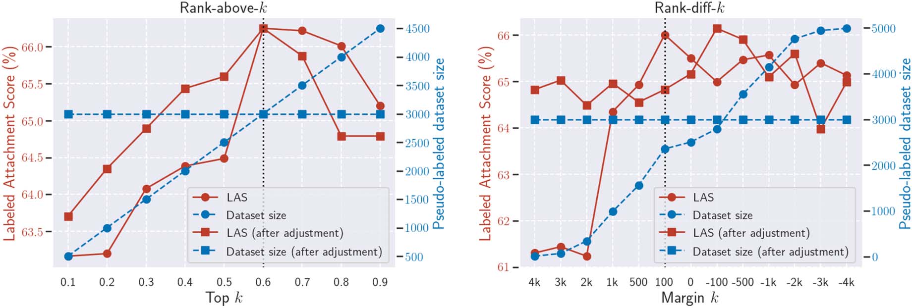 Out-of-Domain Discourse Dependency Parsing via Bootstrapping: image