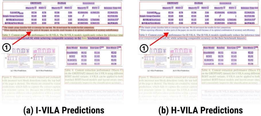 VILA: Improving Structured Content Extraction from Scientific PDFs image