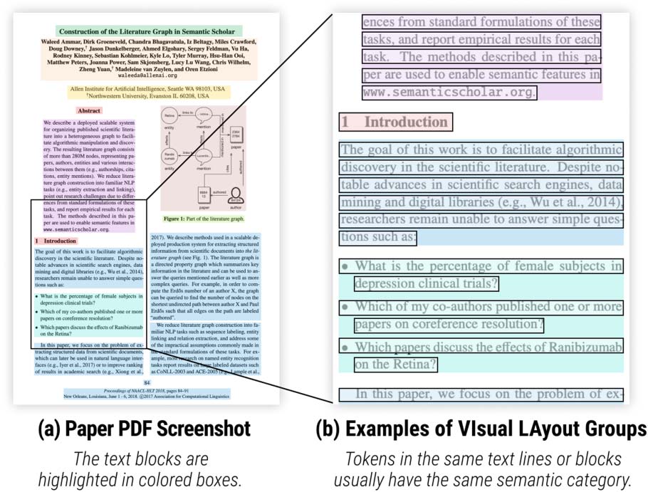 VILA: Improving Structured Content Extraction from Scientific PDFs image