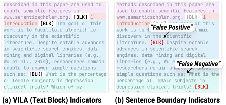 VILA: Improving Structured Content Extraction from Scientific PDFs image