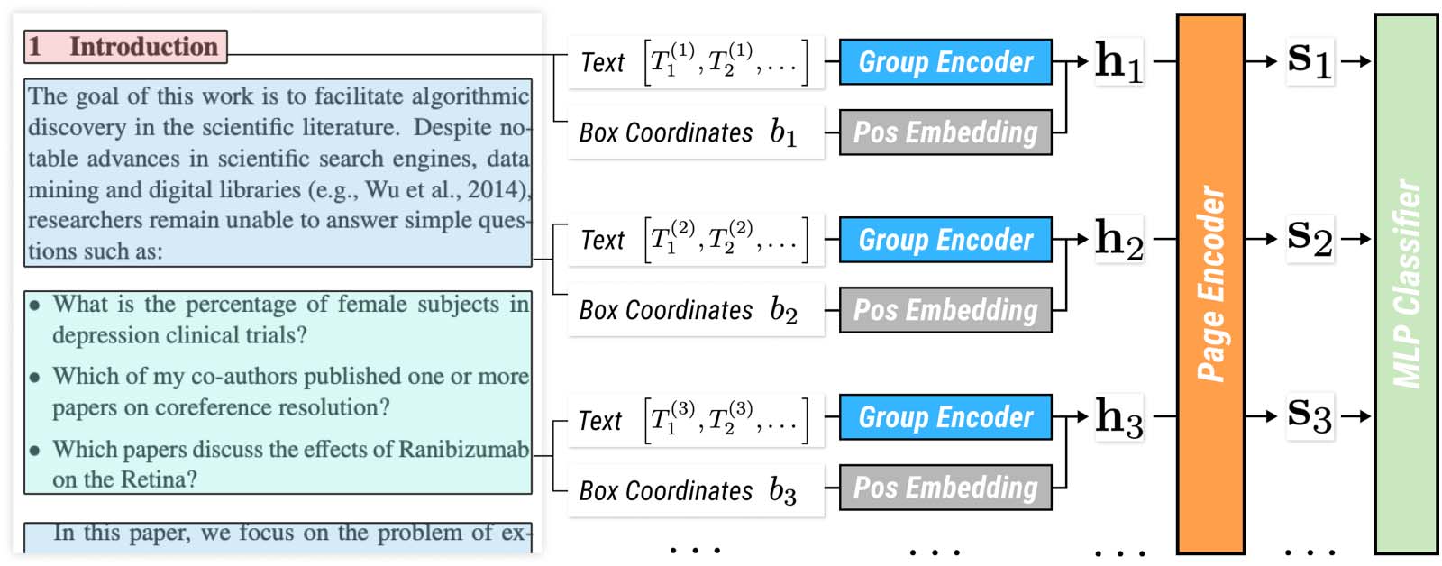 VILA: Improving Structured Content Extraction from Scientific PDFs image