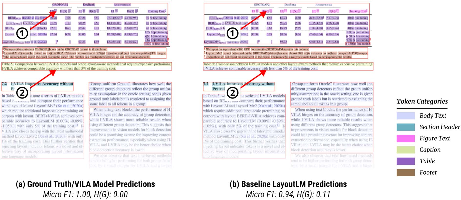 VILA: Improving Structured Content Extraction from Scientific PDFs image