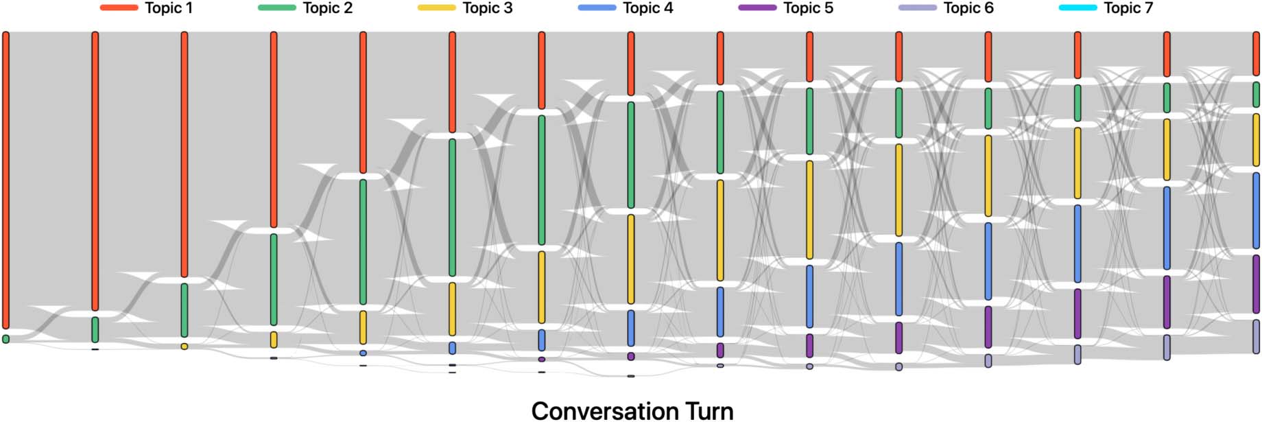 TopiOCQA: Open-domain Conversational Question Answering image