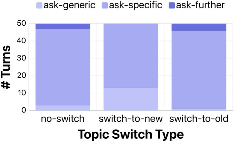 TopiOCQA: Open-domain Conversational Question Answering image