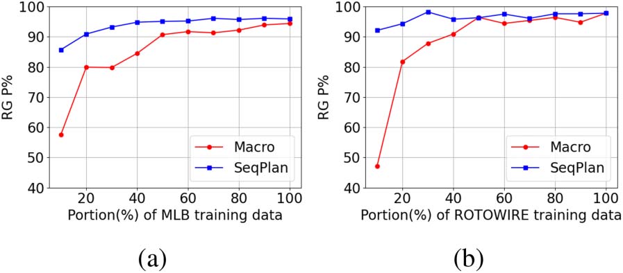 Data-to-text Generation with Variational Sequential Planning image