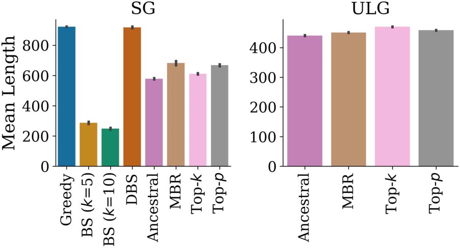 On Decoding Strategies for Neural Text Generators image