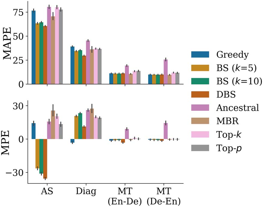 On Decoding Strategies for Neural Text Generators image