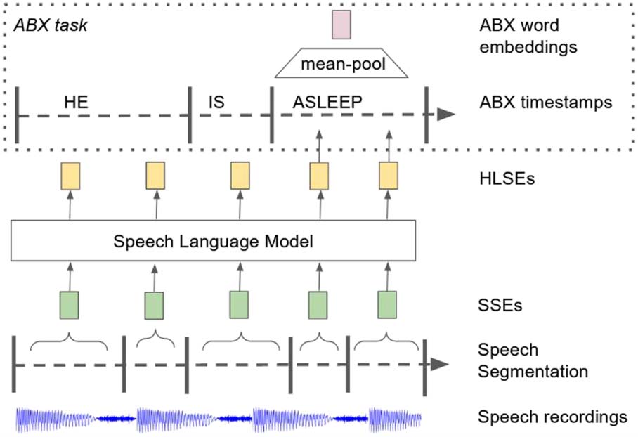 DP-Parse: Finding Word Boundaries from Raw Speech image