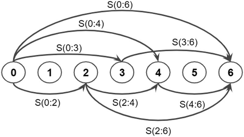 DP-Parse: Finding Word Boundaries from Raw Speech image