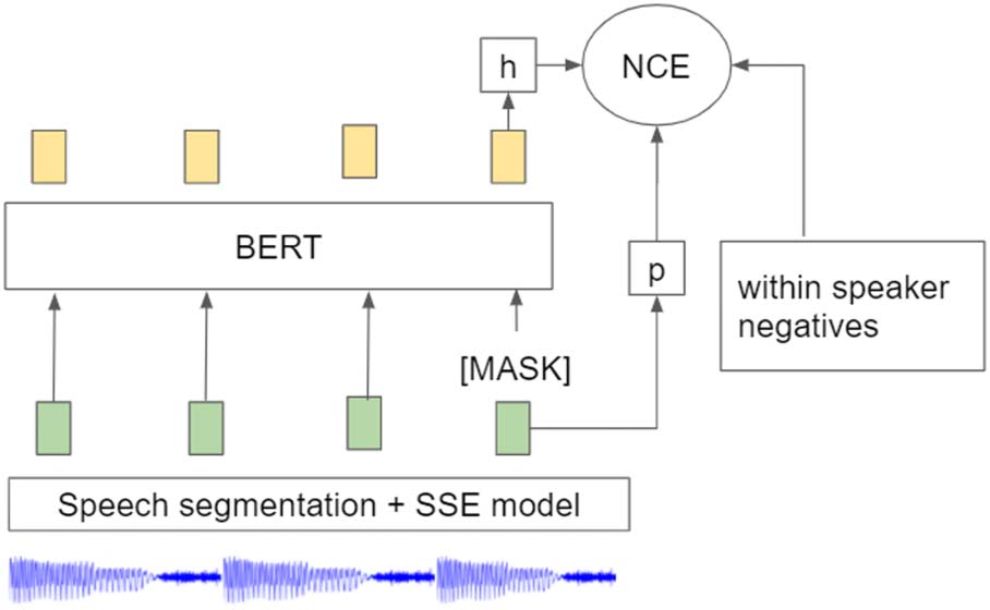 DP-Parse: Finding Word Boundaries from Raw Speech image