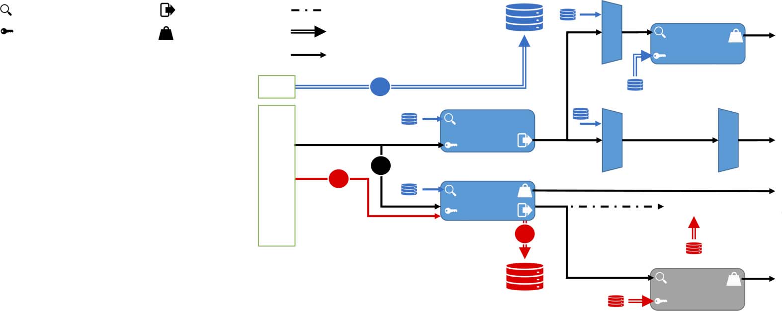 Robust Dialogue State Tracking with Weak Supervision and Sparse Data image