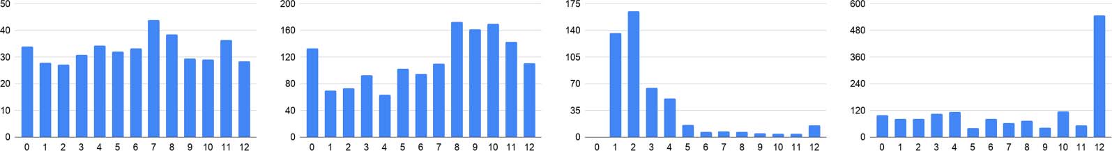 Neuron-level Interpretation of Deep NLP Models: A Survey image