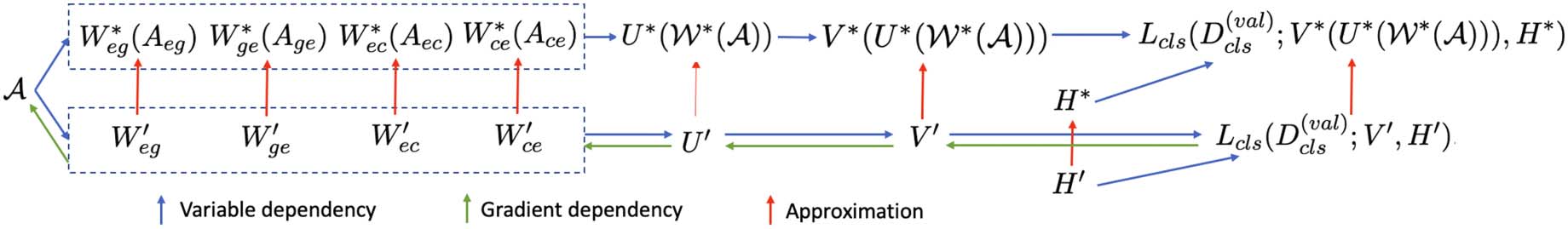 An End-to-End Contrastive Self-Supervised Learning Framework for image