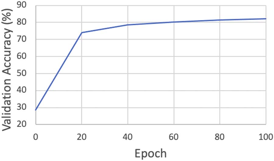 An End-to-End Contrastive Self-Supervised Learning Framework for image